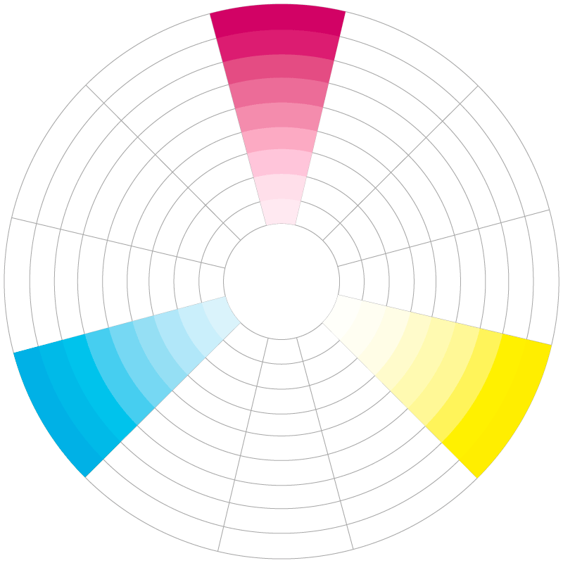 Triada