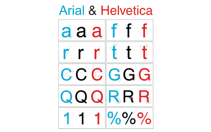 Arial i Helvetica - różnice
