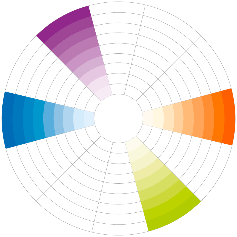 Tetrada