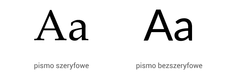 Typografia - pojęcia